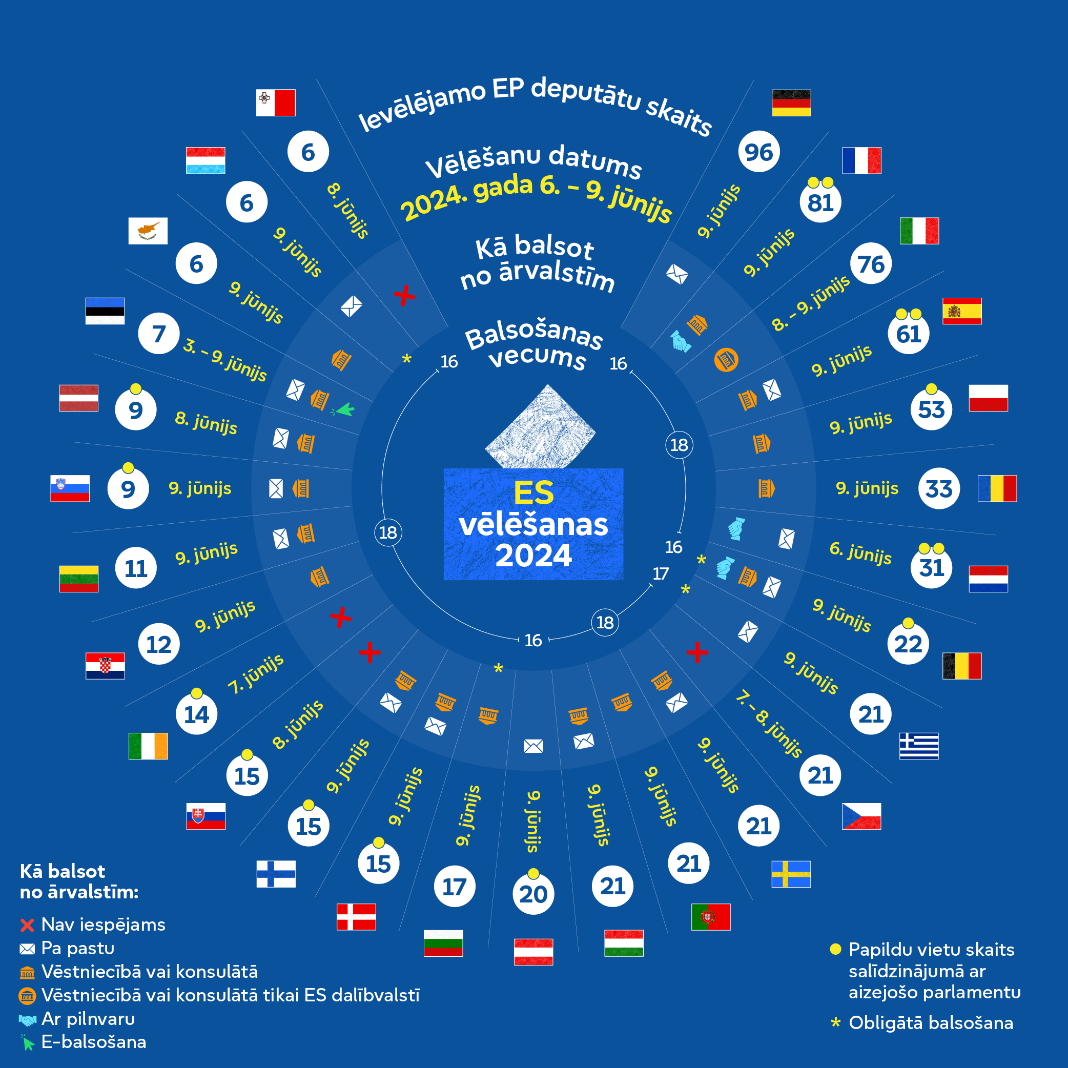EU Elections 2024